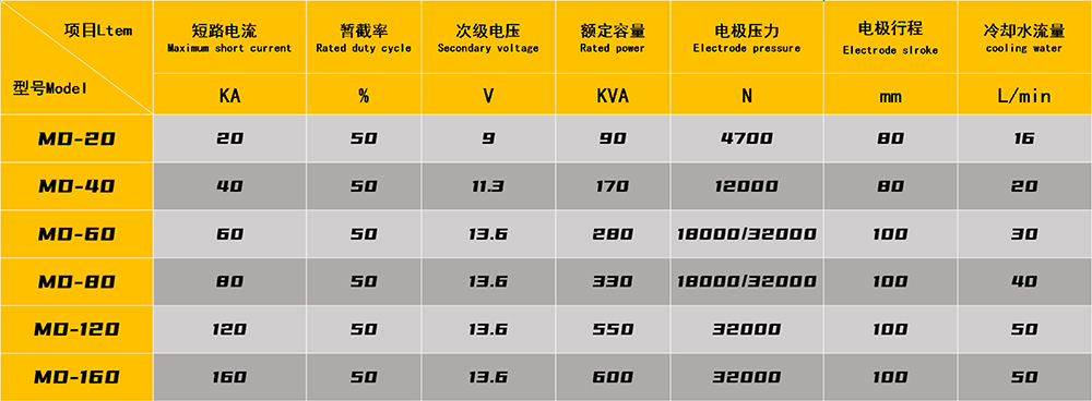 中频点焊机参数