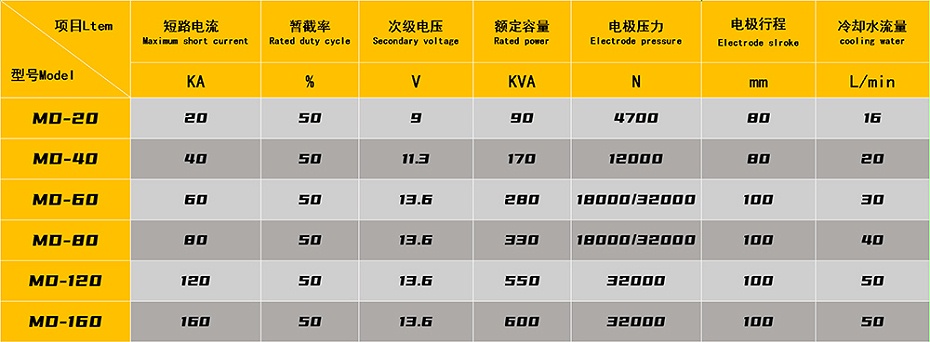 +中频点焊机参数